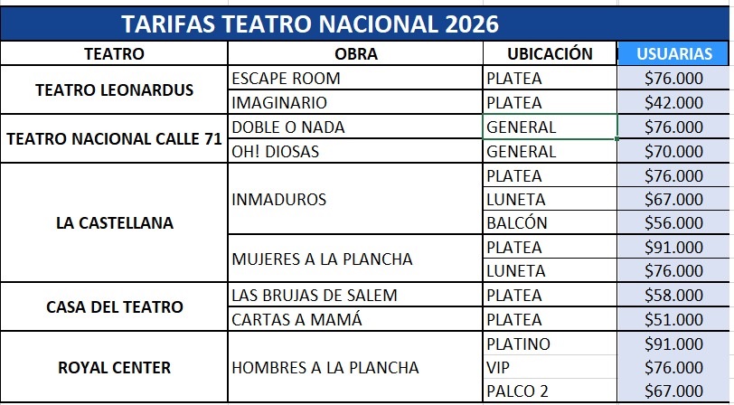 tarifas Teatro Nacional USUARIAS FEB 2026